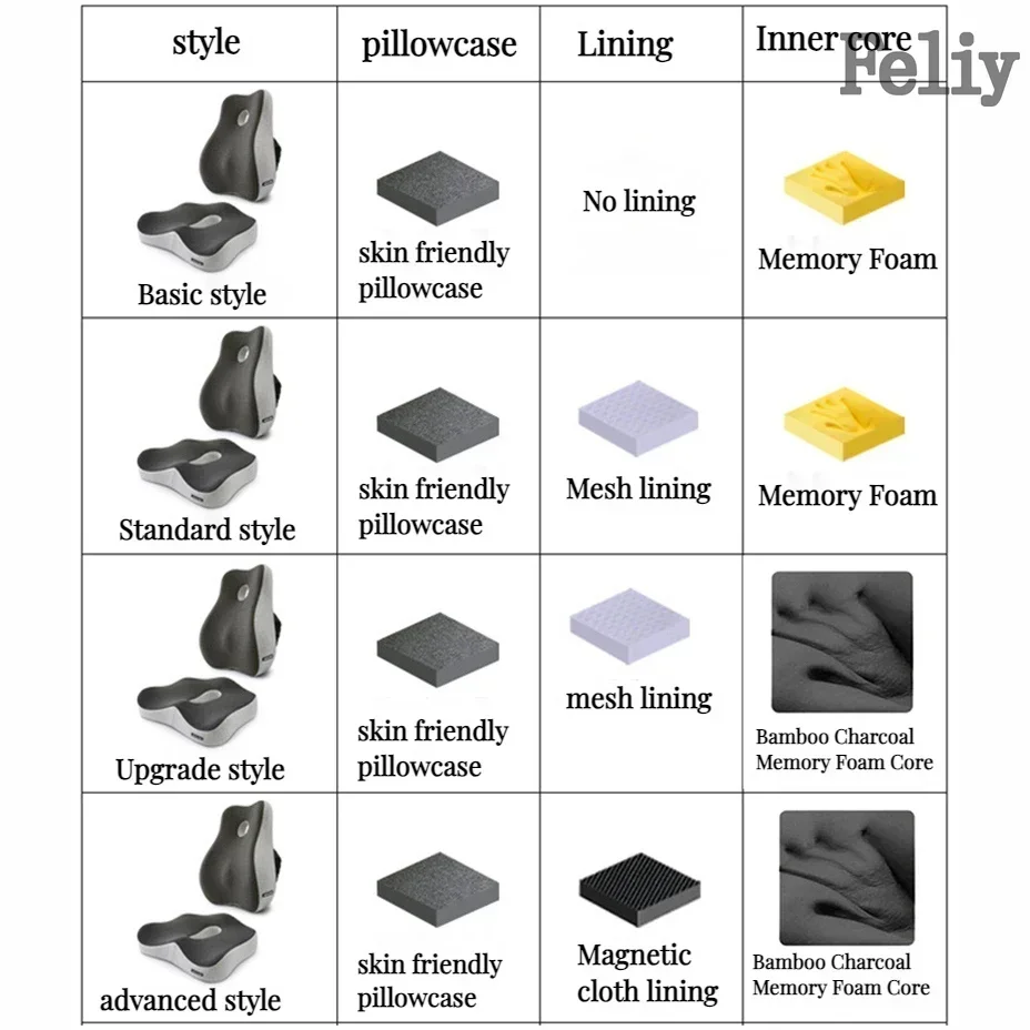 Memory Foam Office Chair Cushion Car Seat Support Waist Pillow Massage Lumbar Orthopedic Pillow Buttock Coccyx Cushion Back Pads - Image 2