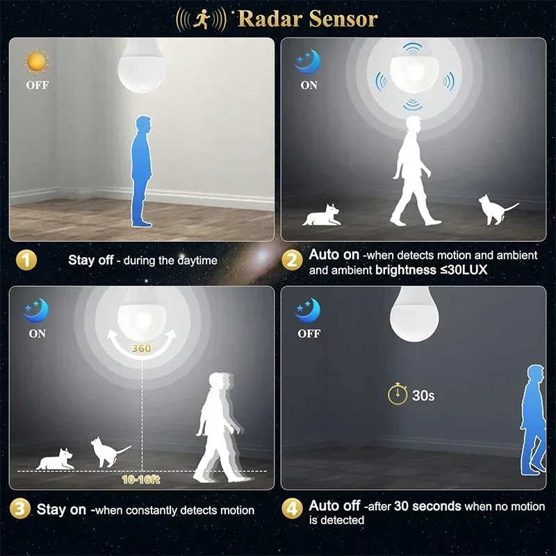 1~2Pack 10W LED Bulb Light E27 Radar Motion Sensor 85-265V White Smart Lamp Working in Night for Home Living Room Stair Pathway - Image 3