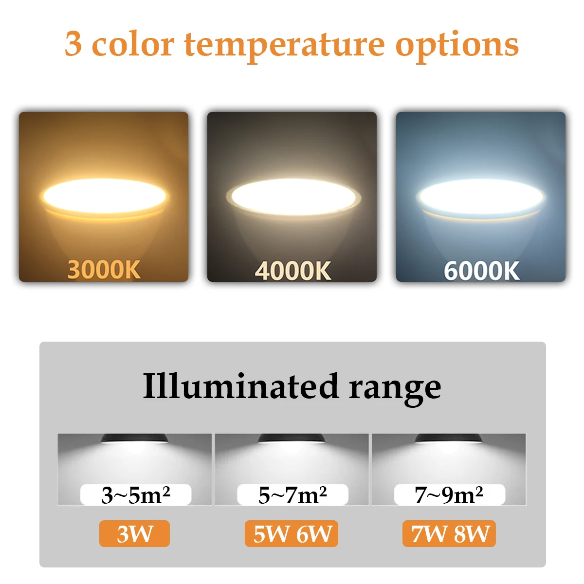 5-12PCS LED spot light GU10 AC220V AC120V LED energy saving bulb 3W 5W 6W 7W 8W You can replace the 50W halogen lamp - Image 3