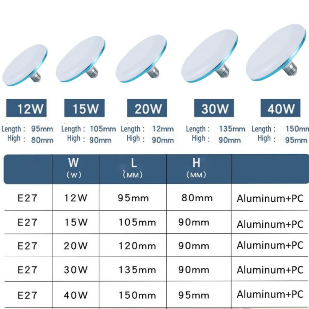 LED Bulb E27 Led Lamp Super Bright 12W 15W 20W 30W AC 220V UFO Leds Lights Indoor Warm White Lighting Table Lamps Garage Light - Image 6