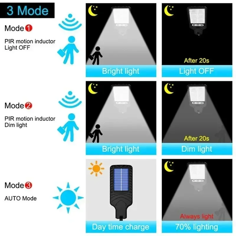 Solar Outdoor Led Courtyard Wall Lamp With 3 Mode Waterproof Motion Sensor Security Lighting Street Lights for Garden Patio Path - Image 3