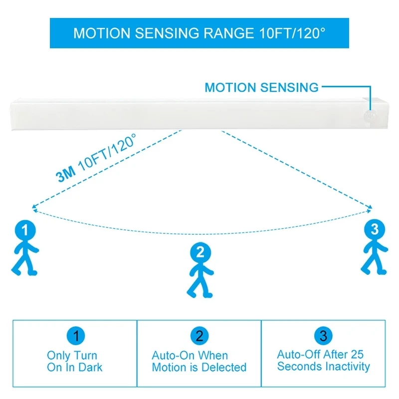 Wireless LED Night Light Motion Sensor Light Closet Night Lamp For Kitchen Bedroom Detector Light Cabinet Staircase Backlight - Image 2