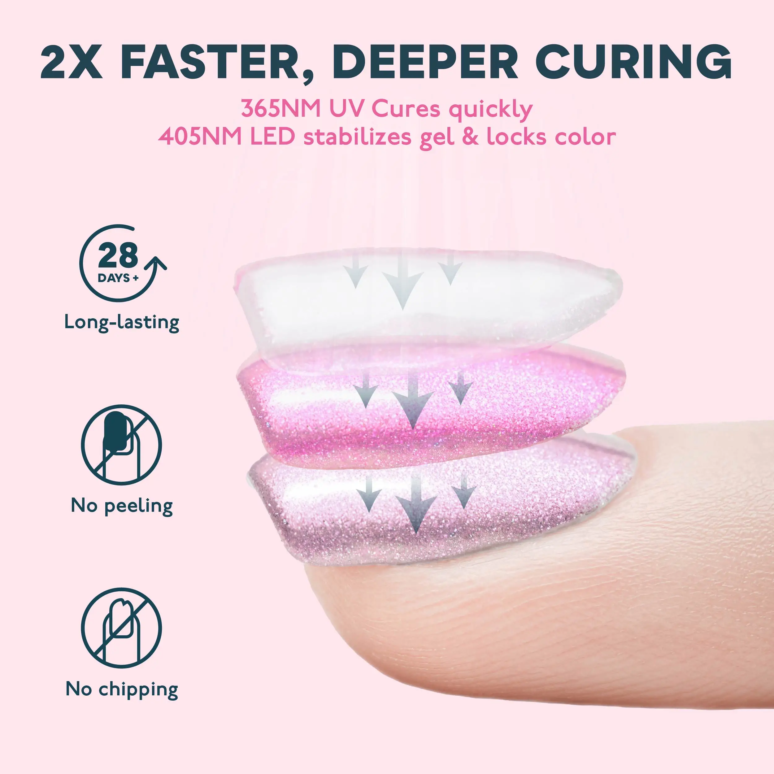 SUNUV SUN4 48W UV LED Lamps Nail Dryer Lamp with LCD Display Smart UV Phototherapy Nail Art Manicure Tool Ladies Gift - Image 4
