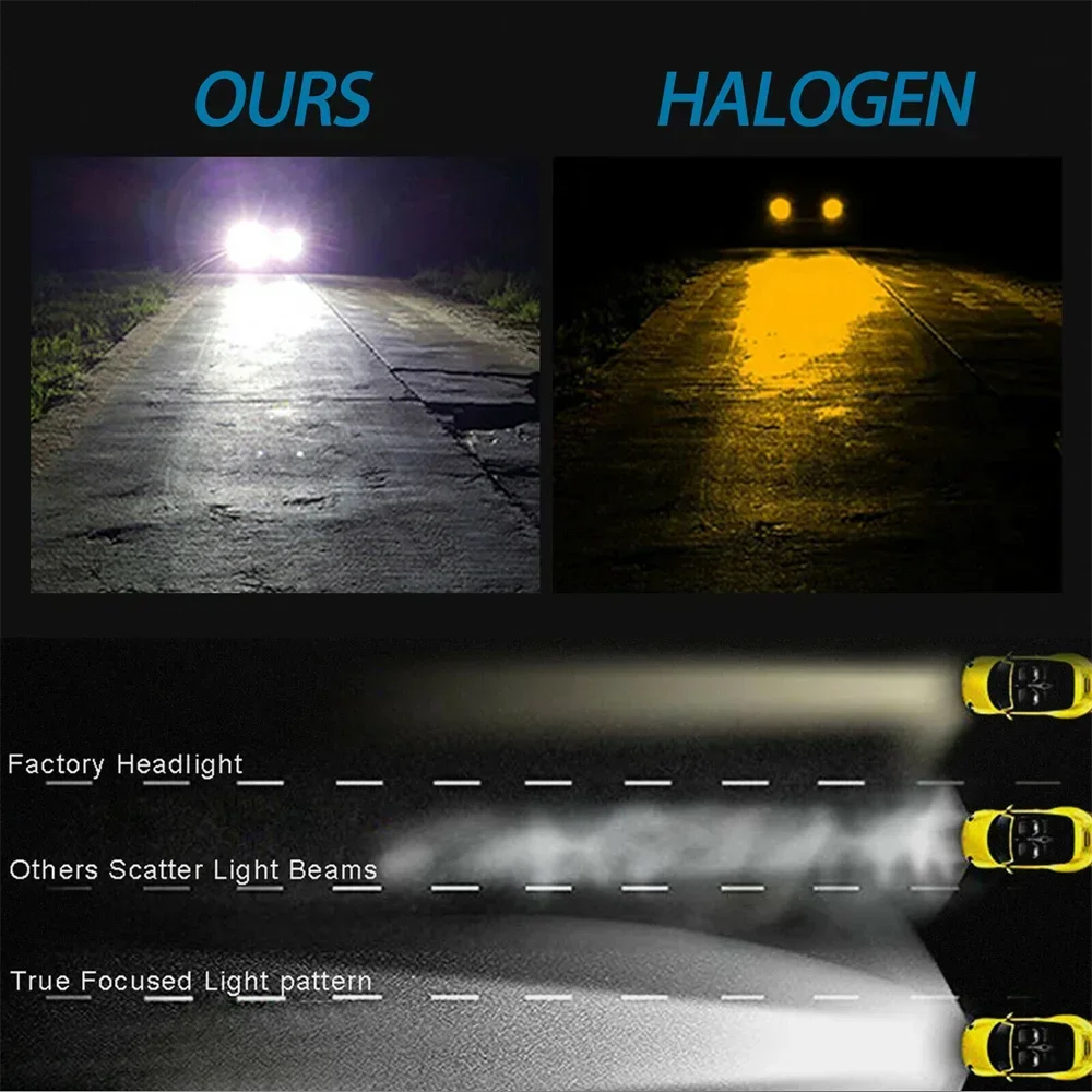 4 PCS H7 LED Headlight Bulbs High Low Beam 6000K Super White Lights Car Fog Lights Auto DRL H4 H8 H8 H11 Cob Chips 12V 24V 80W - Image 3